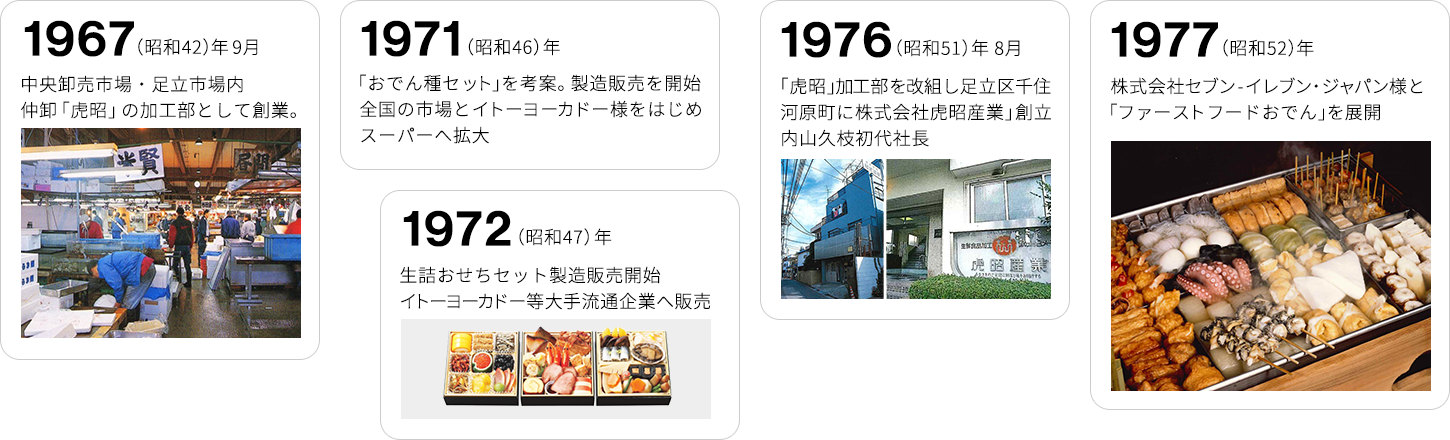 虎昭産業の歩み