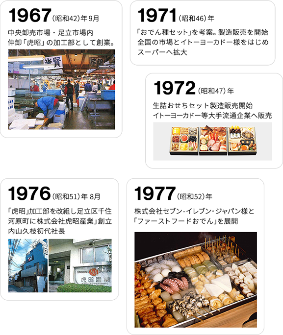 虎昭産業の歩み